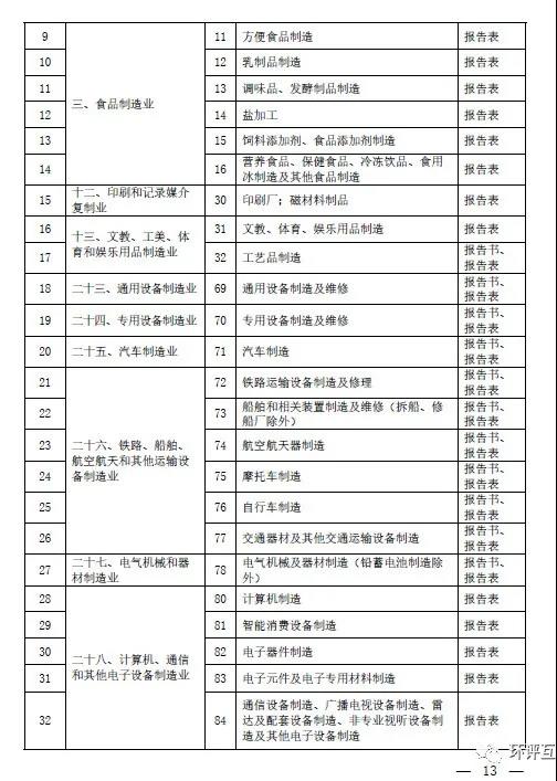 生態(tài)環(huán)境部發(fā)文 | 建立“環(huán)評(píng)審批和監(jiān)督執(zhí)法正面清單”，豁免或簡(jiǎn)化部分項(xiàng)目環(huán)評(píng)審批(圖4)